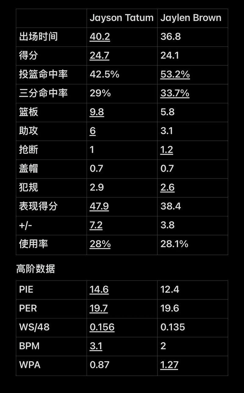 弊校验